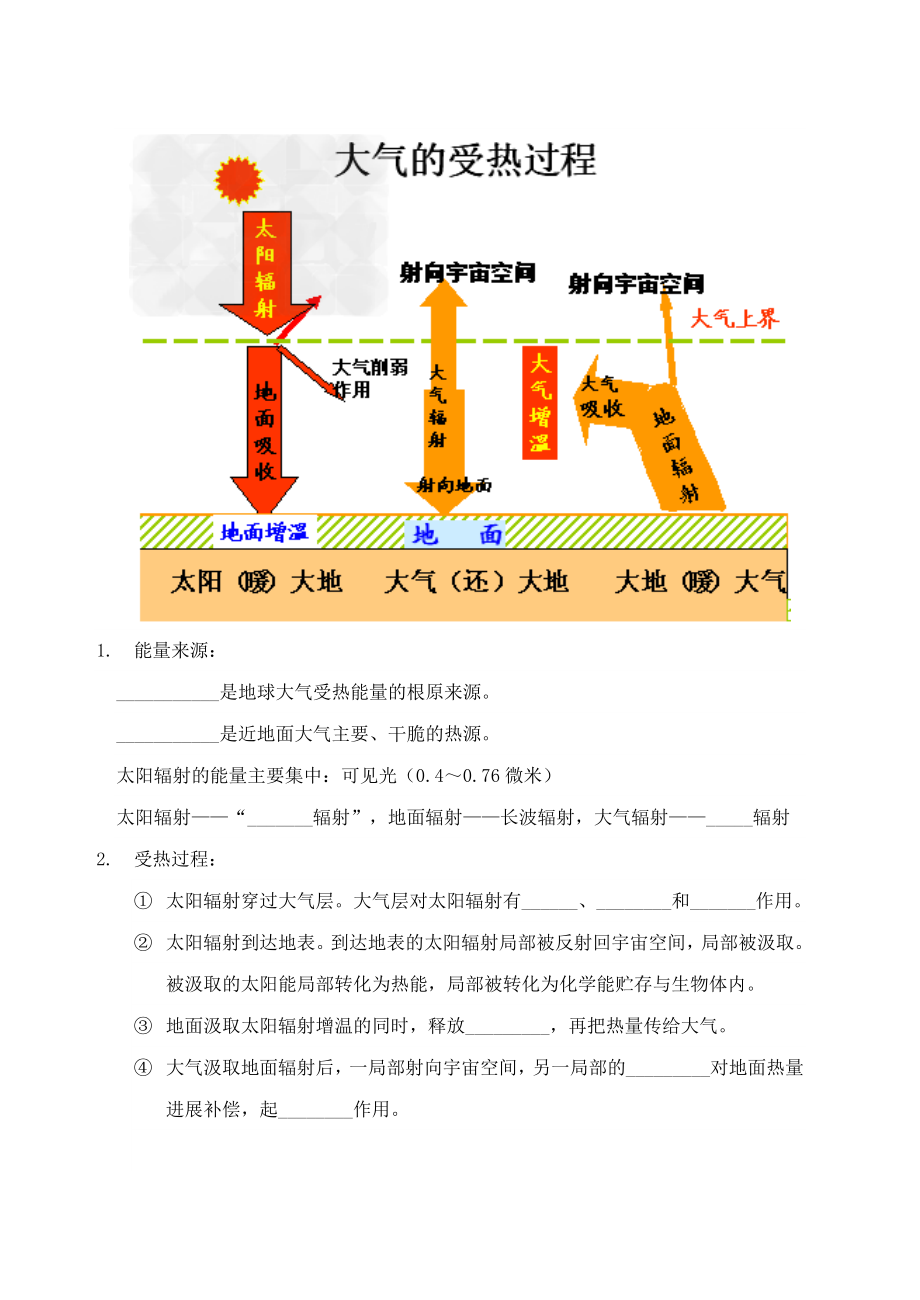 高中地理必修一知识点大气的受热过程.docx_第1页