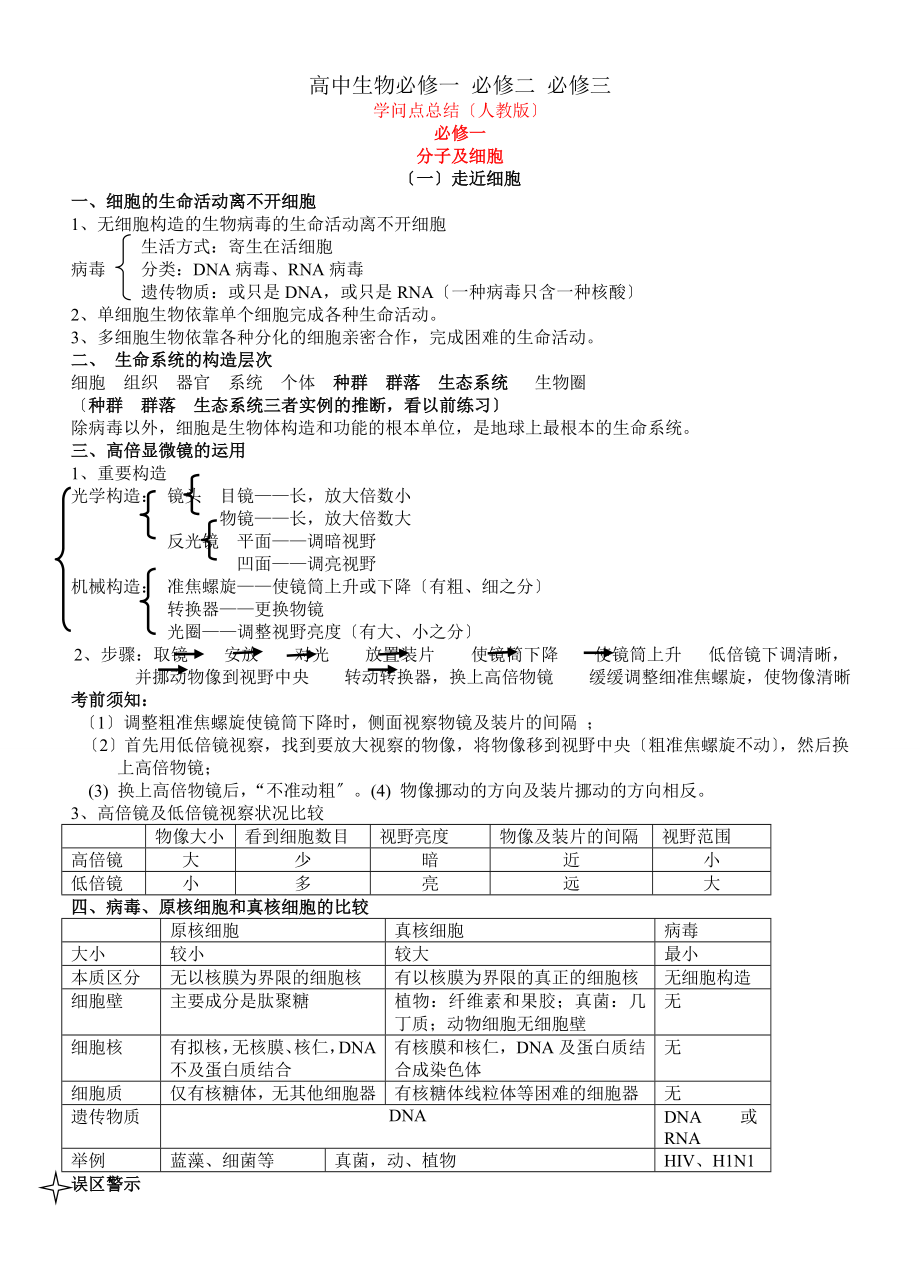 高中生物必修一必修二必修三知识点总结.docx_第1页