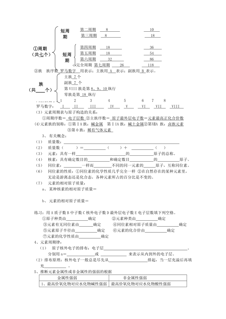 高中化学选修3全册教案1.docx_第2页