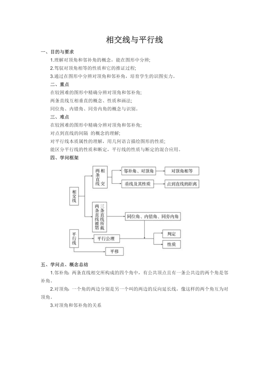 初一数学下册相交线与平行线知识点归纳.docx_第1页