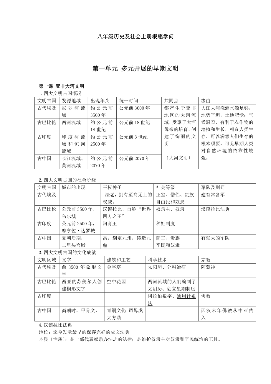 八年级历史与社会上册基础知识.docx_第1页