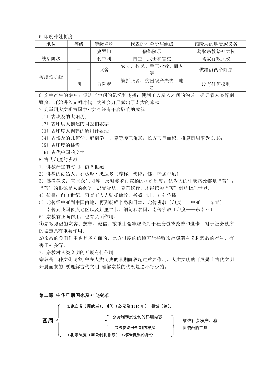 八年级历史与社会上册基础知识.docx_第2页