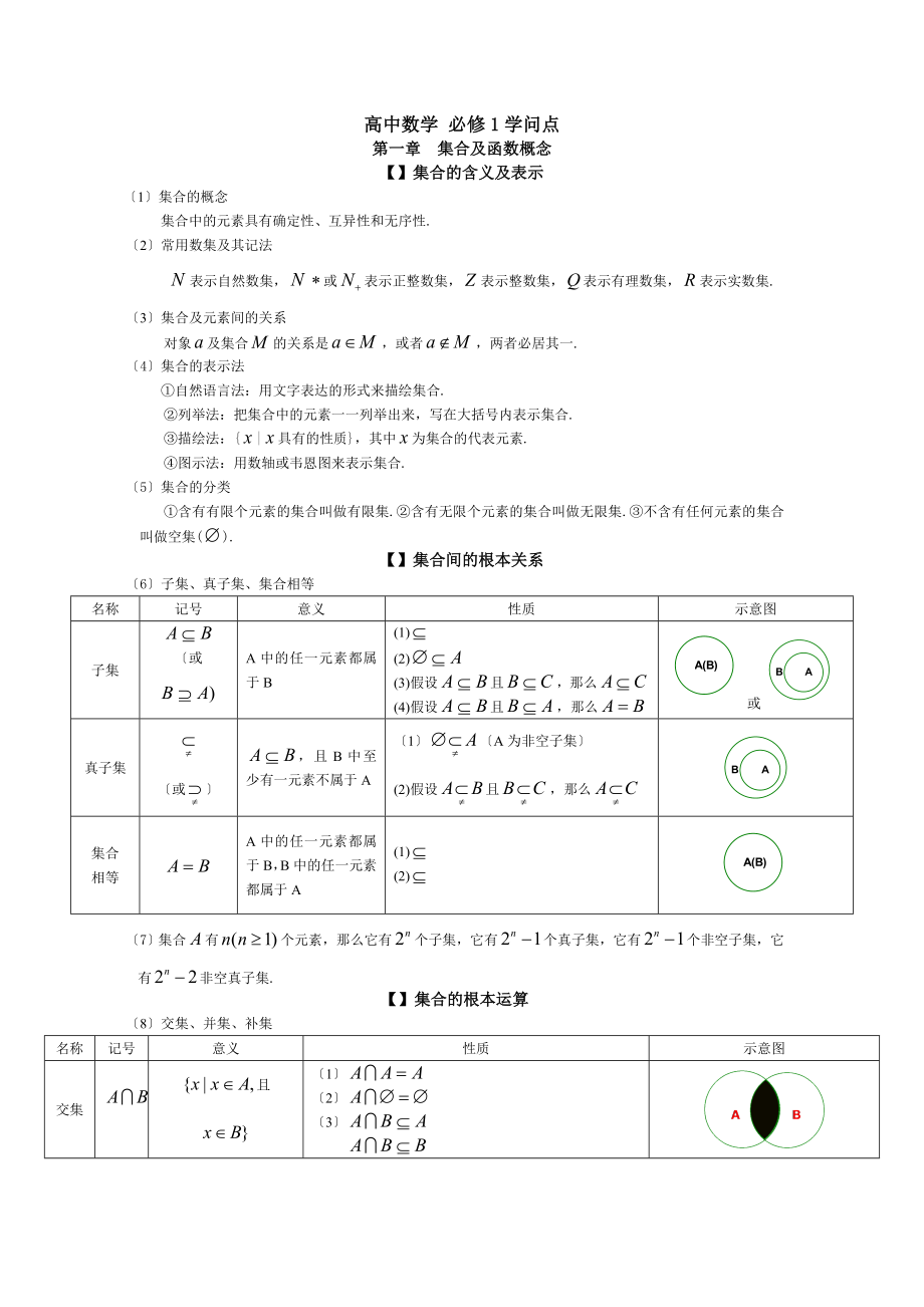 高三文科数学知识点总结.docx_第1页