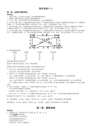 高中数学选修知识点总结1.docx