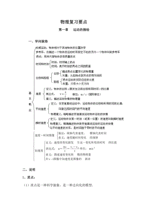 高中物理会考知识点公式考点总结理科1.docx