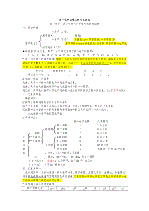 高一化学必修二第一单元知识点总结1.docx