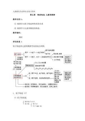 高一下化学必修选修部分知识点总复习资料.docx