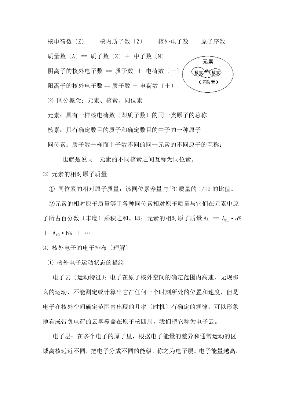 高一下化学必修选修部分知识点总复习资料.docx_第2页