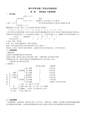 高中化学必修二知识点归纳总结2.docx