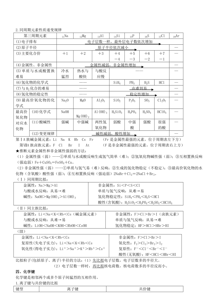 高中化学必修二知识点归纳总结2.docx_第2页