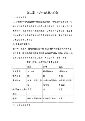 高中化学必修一第二章知识点总结及练习.docx