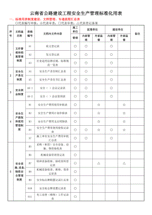 云南省公路安全资料表格全套.docx