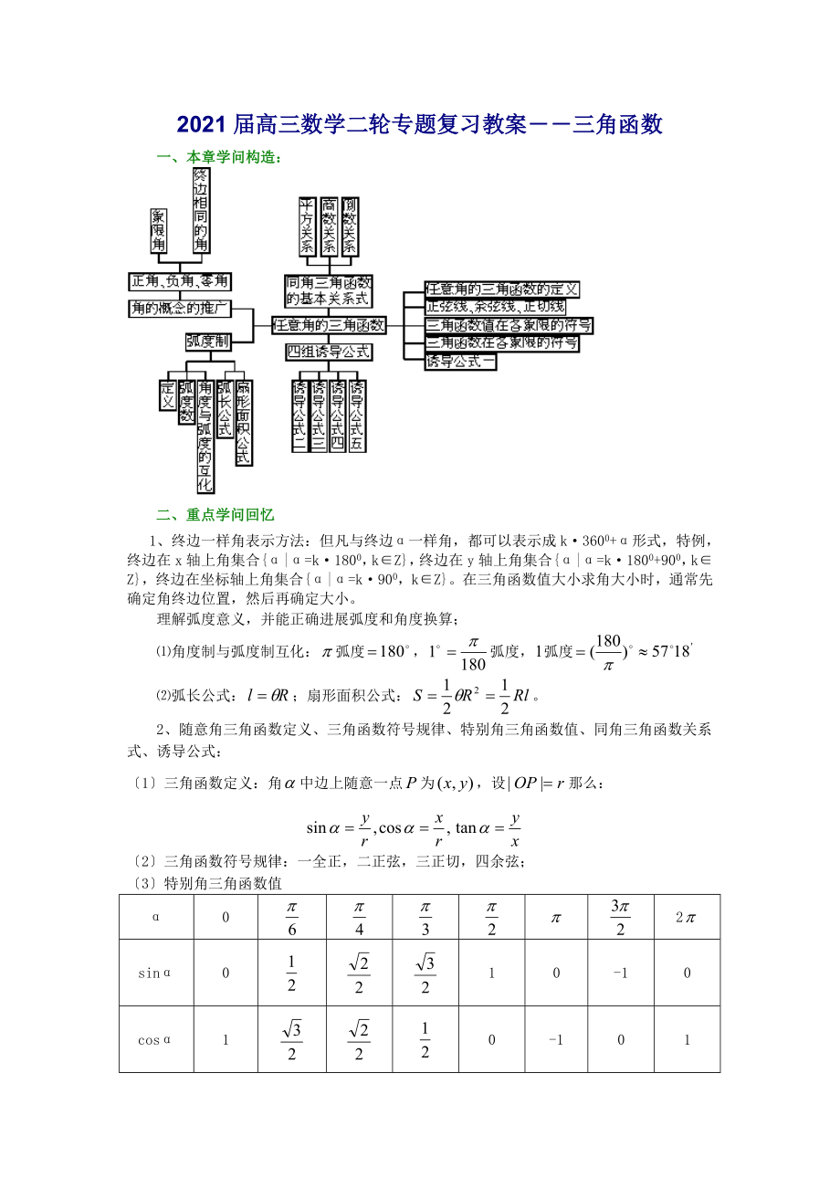 高三数学二轮专题复习教案三角函数.docx_第1页