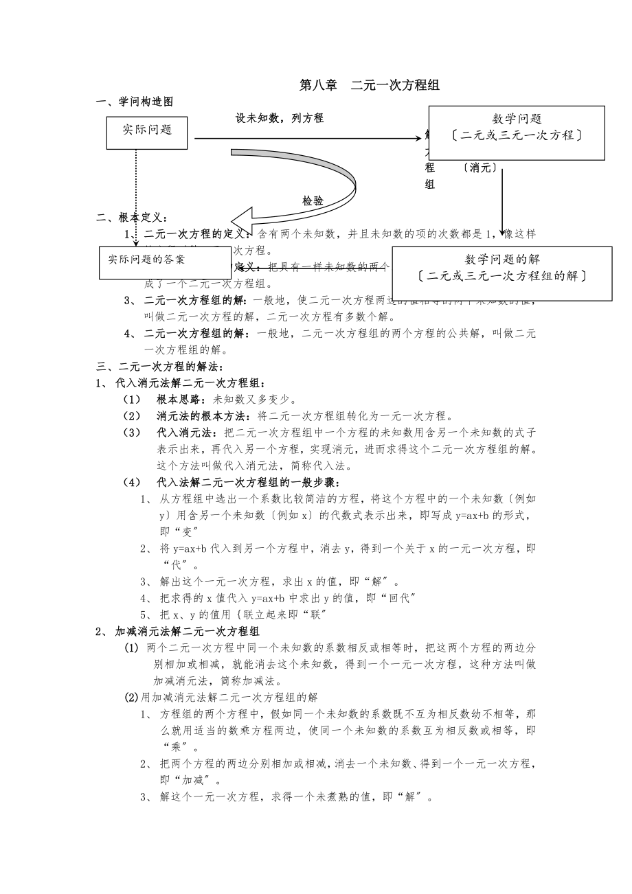 人教版数学七年级下册第八章二元一次方程组知识点.docx_第1页