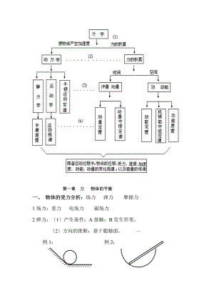 高中物理力学知识点整理1.docx