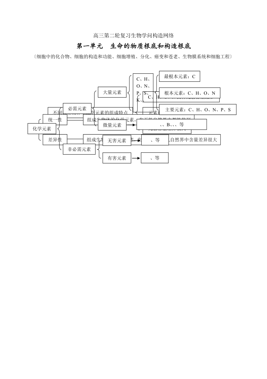 高中生物知识点总结全附图.docx_第1页