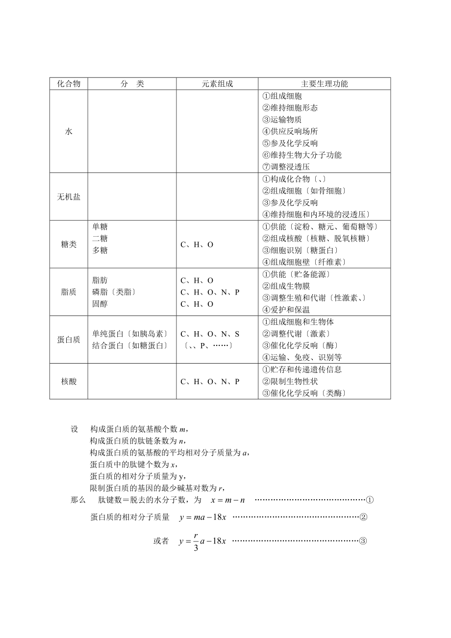 高中生物知识点总结全附图.docx_第2页