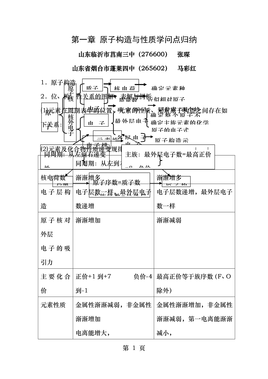 第一章 原子结构与性质知识点归纳.docx_第1页