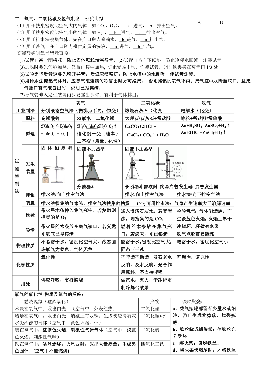 沪教版九年级化学知识点汇总1.docx_第2页