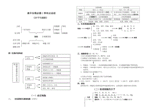 高中生物必修知识网络.docx