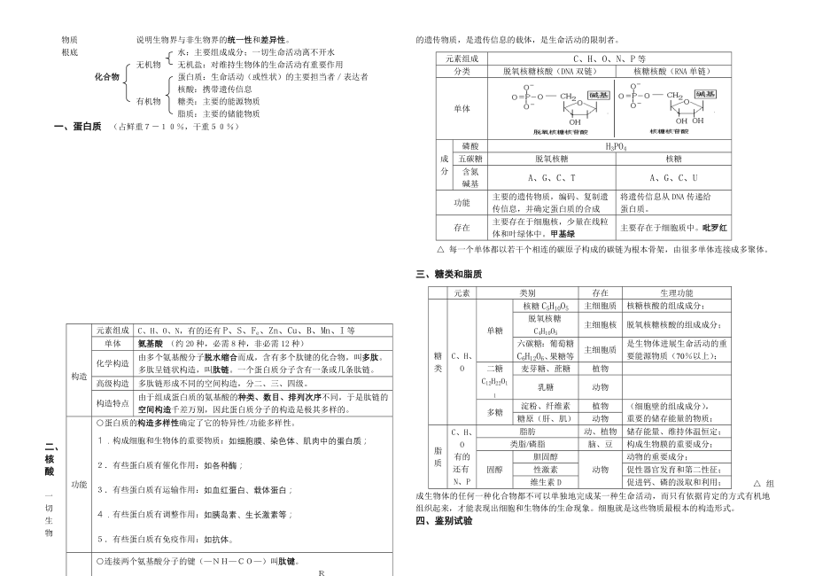 高中生物必修知识网络.docx_第2页