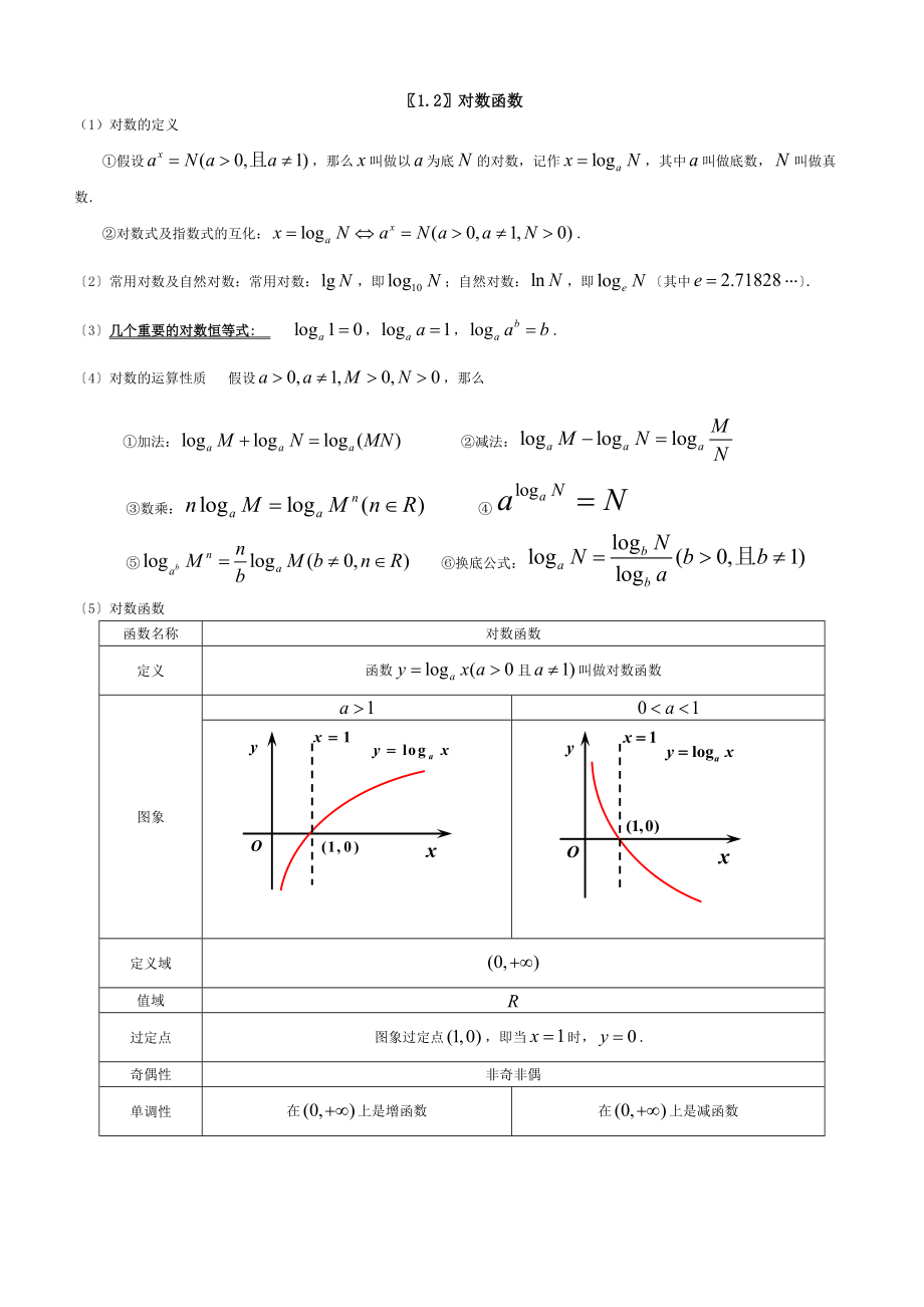 高一必修一基本初等函数知识点总结归纳.docx_第2页