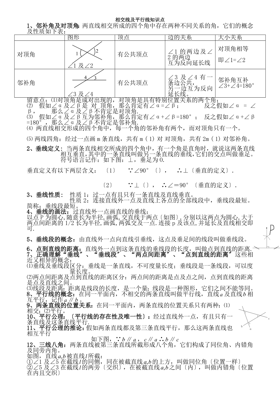 一数学七下相交线与平行线所有知识点总结和常考题型练习题.docx_第1页