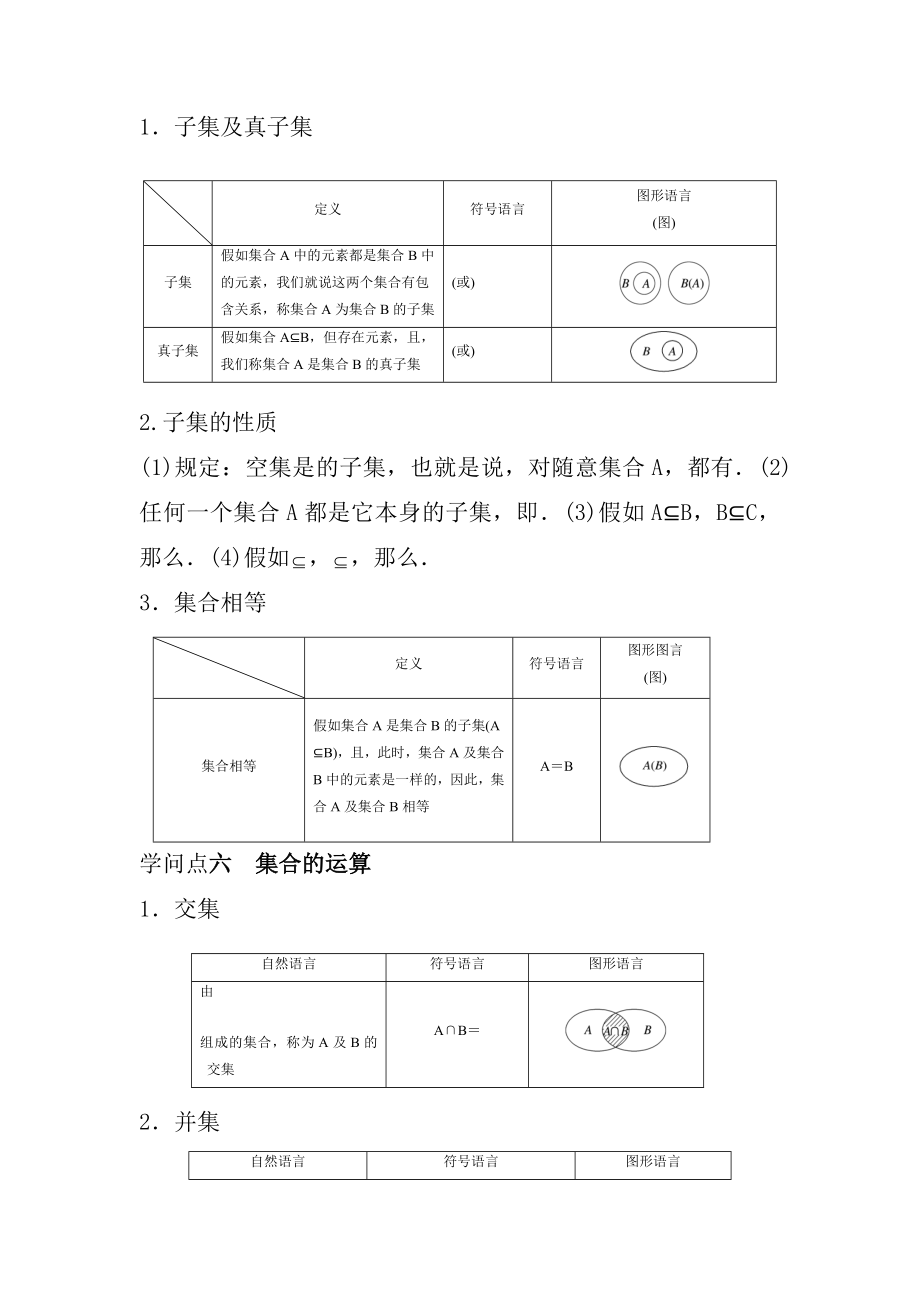 高中数学必修1知识点总结及题型.docx_第2页