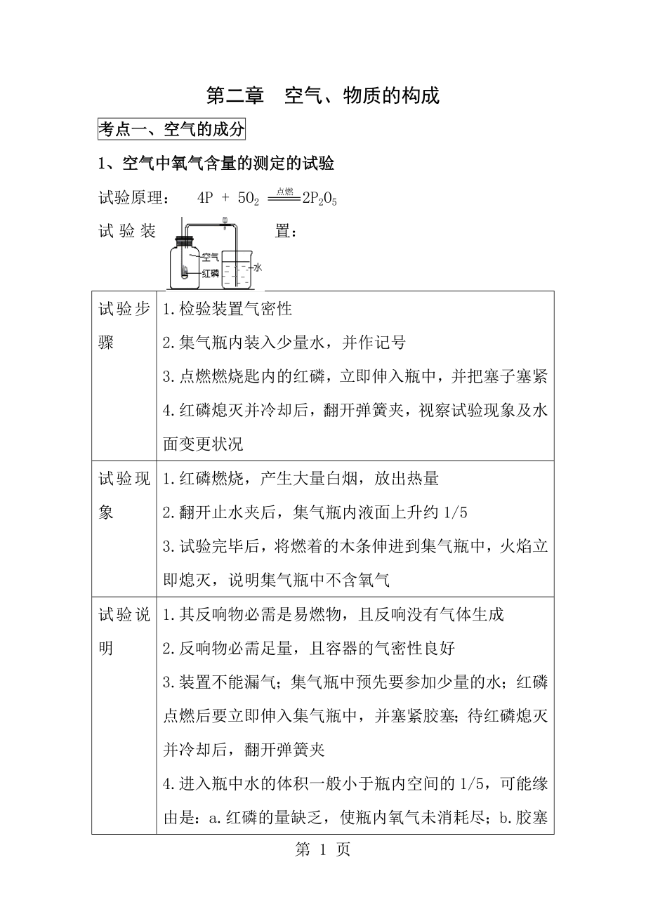 第二章空气物质的构成知识点梳理.docx_第1页