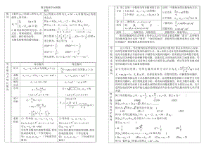 高中数学数列基础知识与典型例题.docx