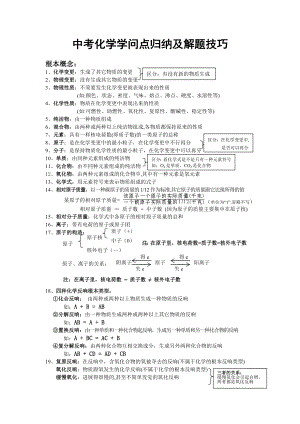 中考化学知识点归纳及解题技巧1.docx