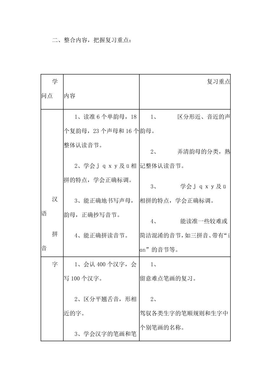 一年级上册生字组词及拼音复习要点及总复习资料1.docx_第2页