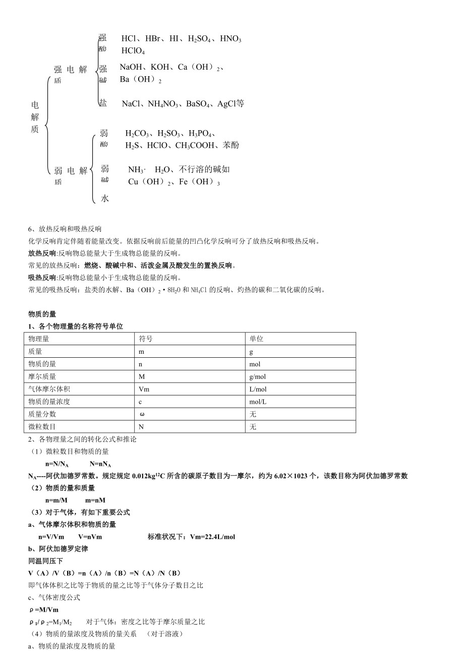 高中文科化学会考必背知识点1.docx_第2页