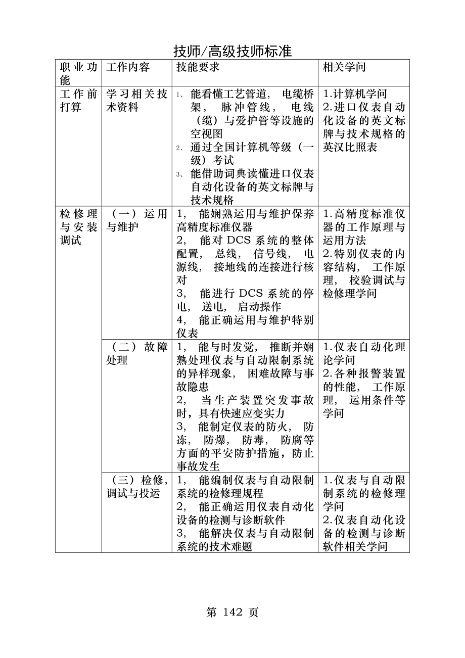 仪表维修工试题库技师高级技师1.docx_第1页