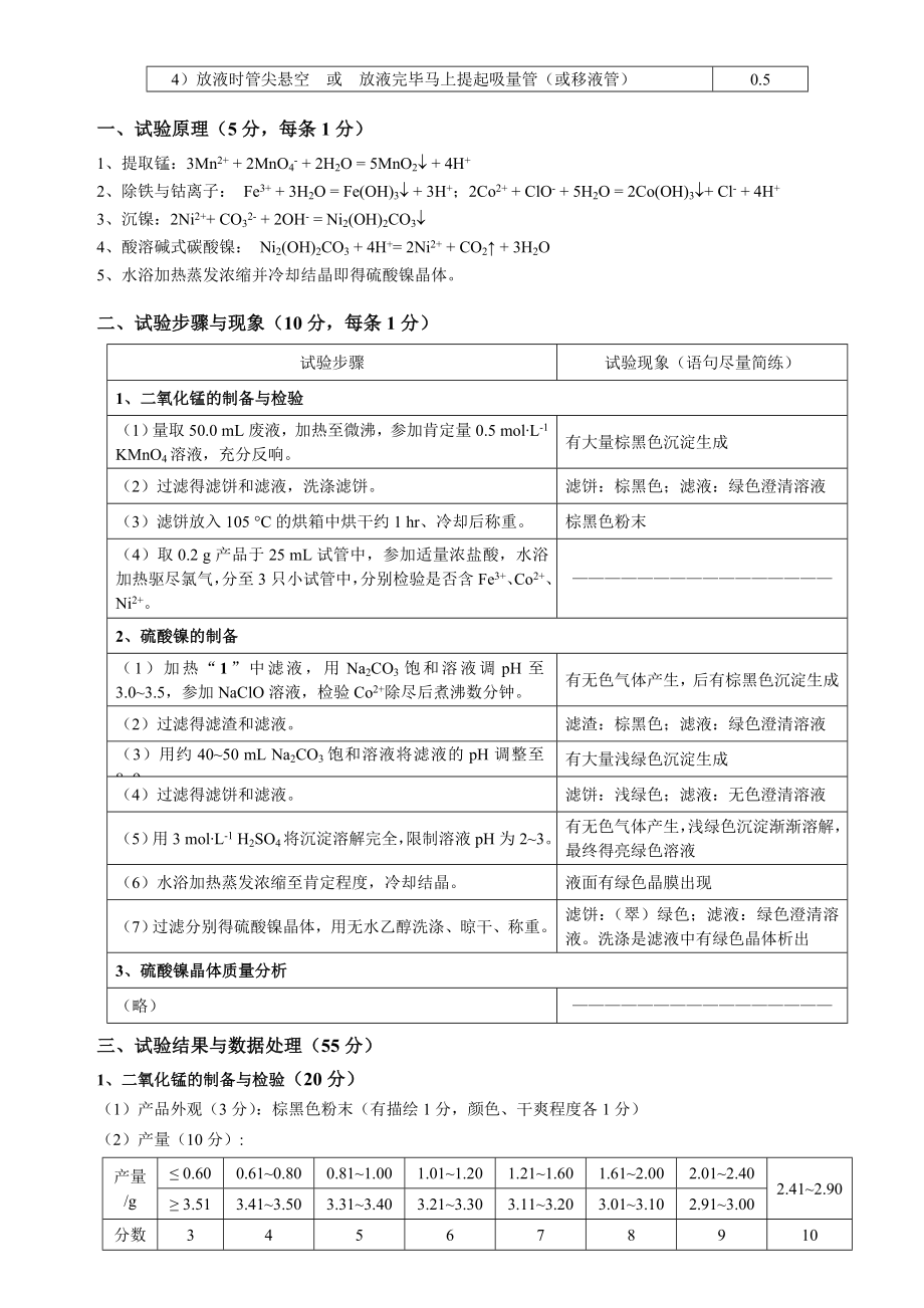 第一届广东省大学生化学实验竞赛实验操作试题A参考答案及评分标准.docx_第2页