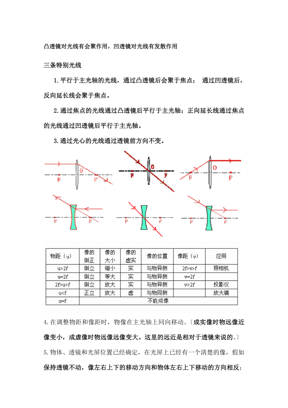 中物理透镜知识点和习题.docx_第1页