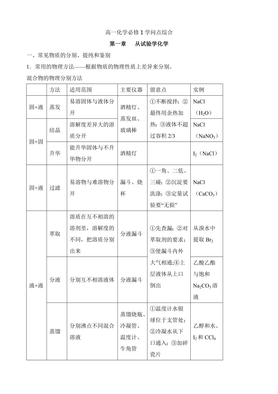 高中化学必修一知识点整理史上最全人教版.docx_第1页