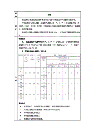 船板产品知识.docx