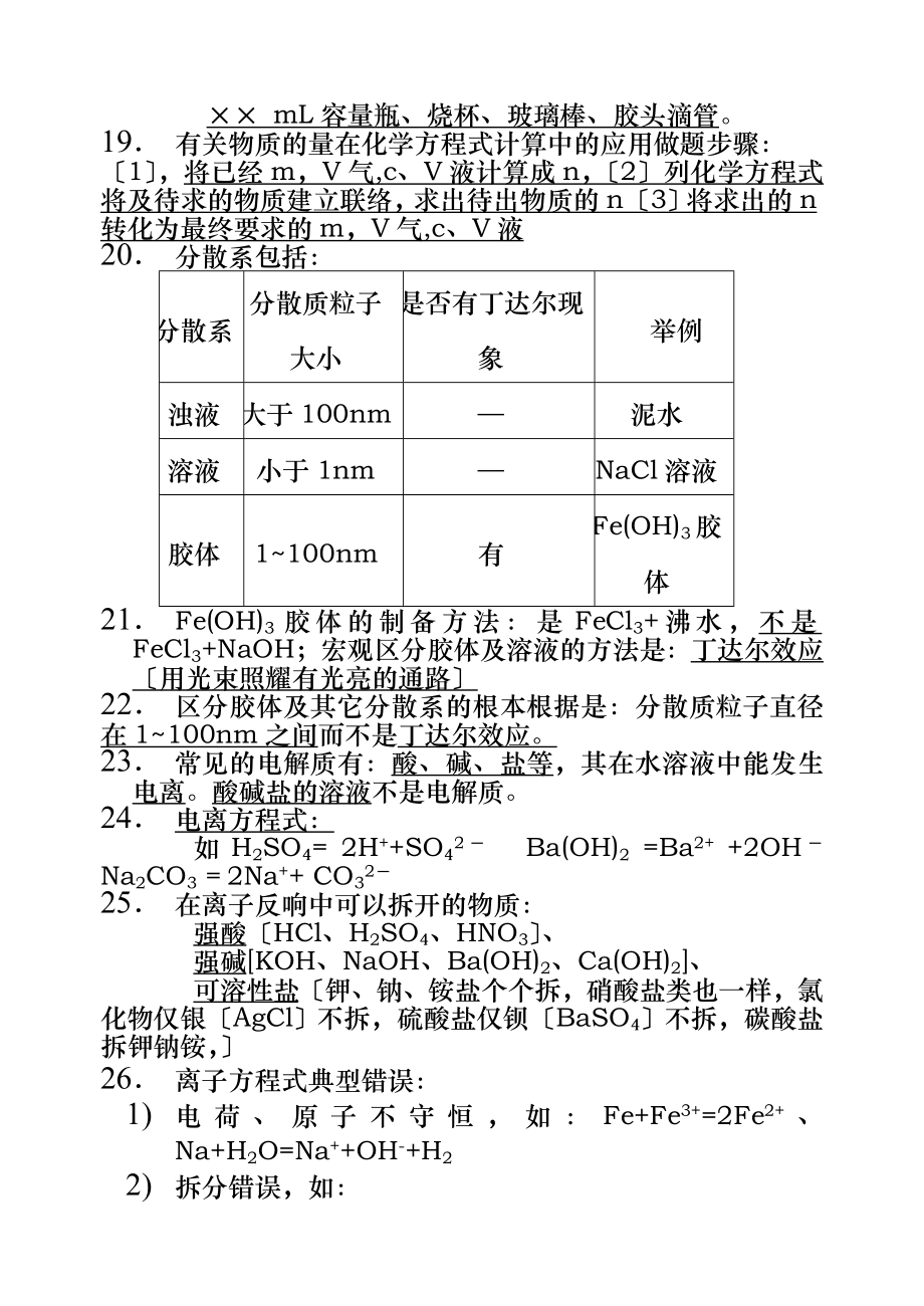 高中化学学业水平测试常考必背知识点.docx_第2页