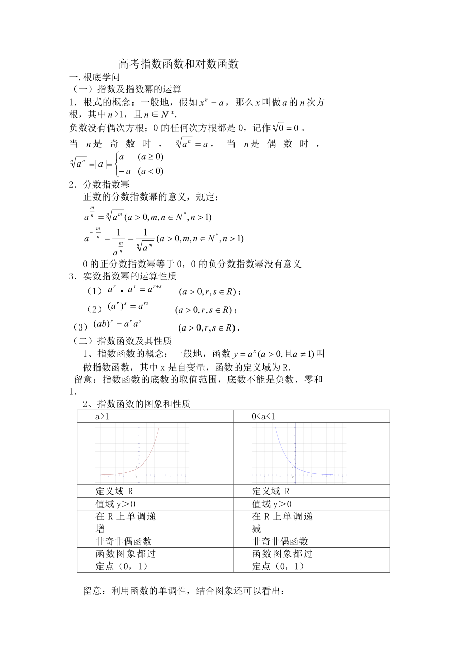 高考学生指数与对数函数知识点小结及典型例题.docx_第1页