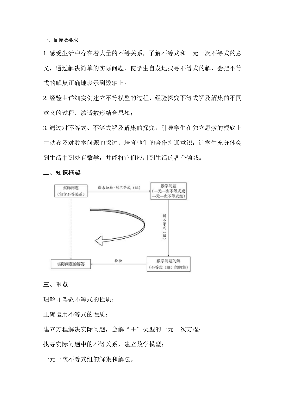 一数学《不等式与不等式组》知识点.docx_第1页