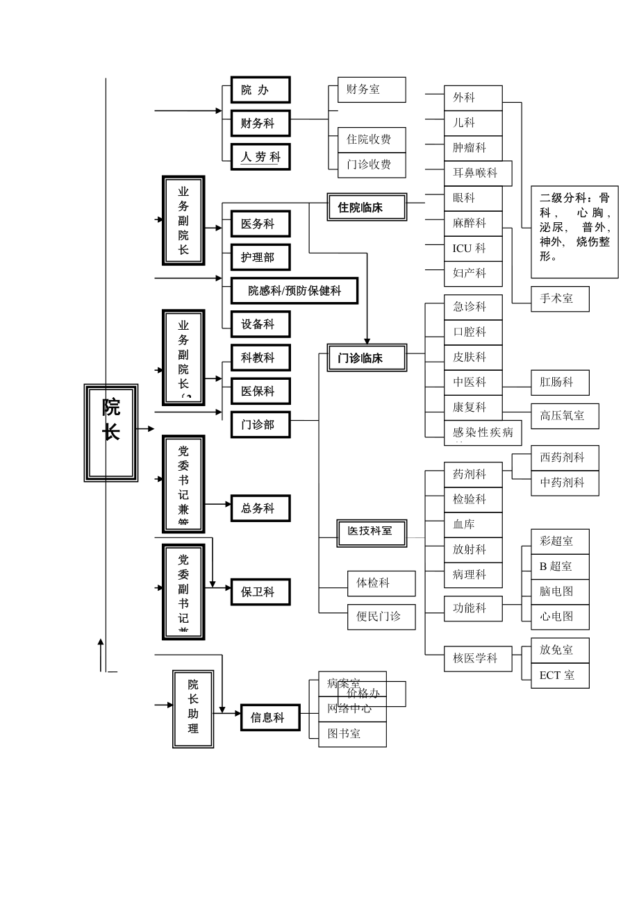 医院业务知识培训教材.docx_第2页