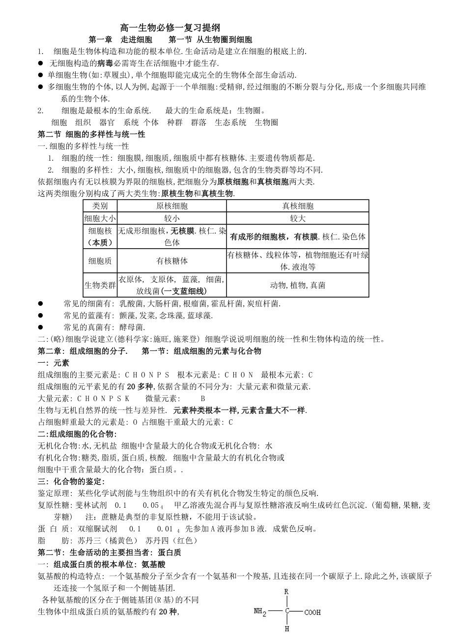 高中生物必修知识点总结人教版复习提纲高考基础必备1.docx_第1页