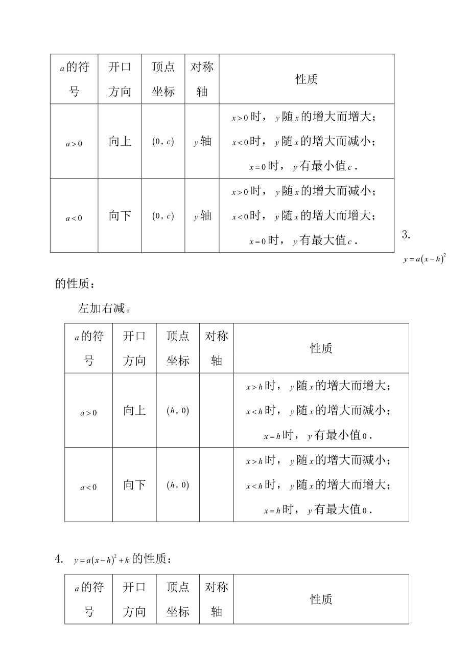 初三数学二次函数知识点总结及经典习题含复习资料.docx_第2页