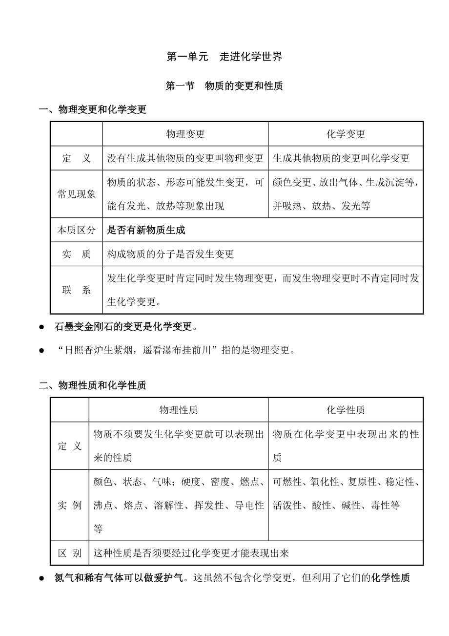 初三化学知识点与复习题第一单元走进化学世界.docx_第1页