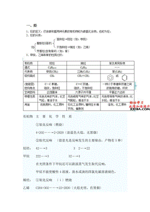 中必修二有机化学知识点.docx