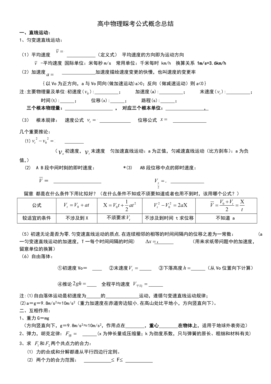 湖南高中物理学业水平考试公式及知识点总结学生1.docx_第1页