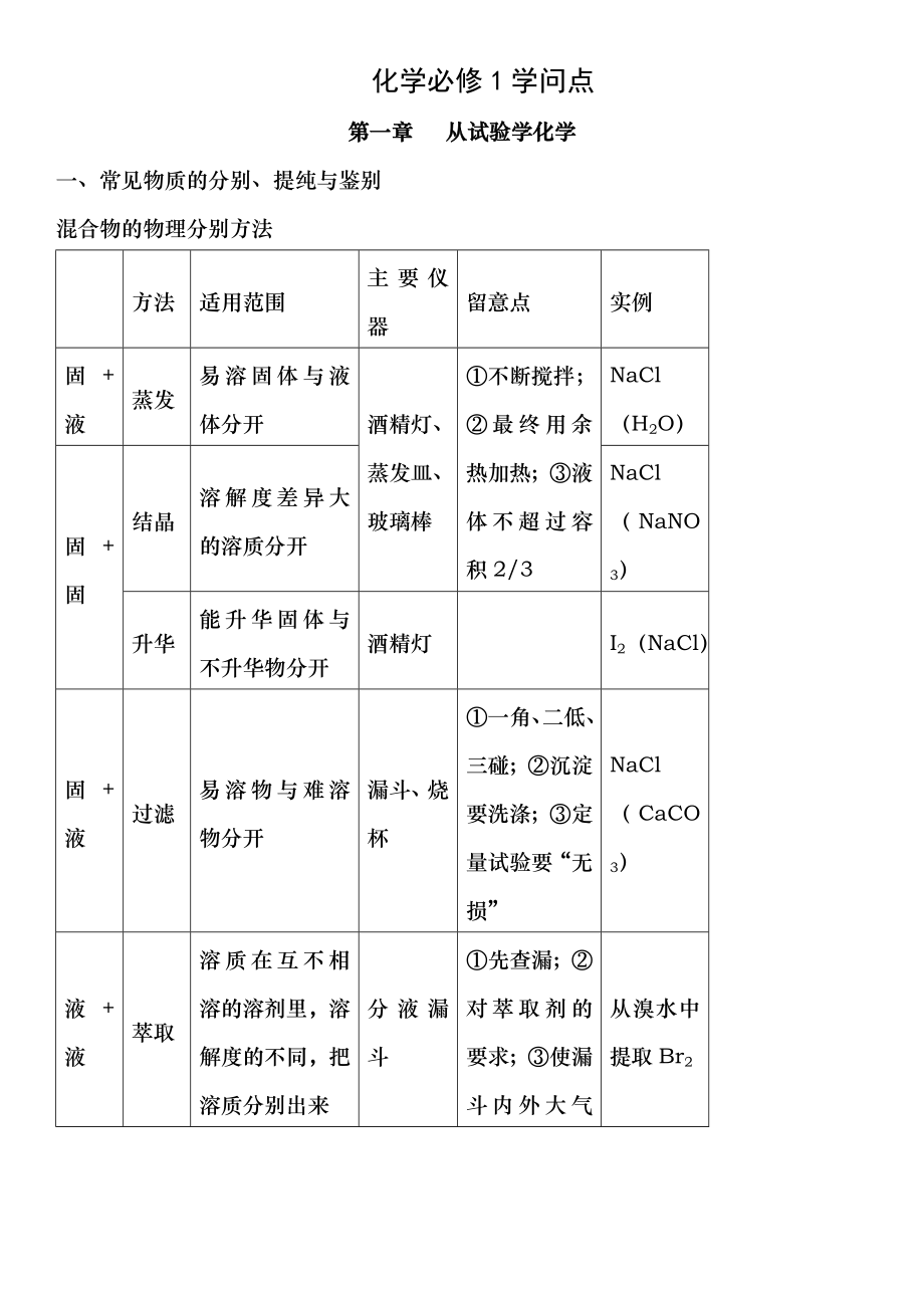 人教版高一化学必修一知识点超全总结87798.docx_第1页