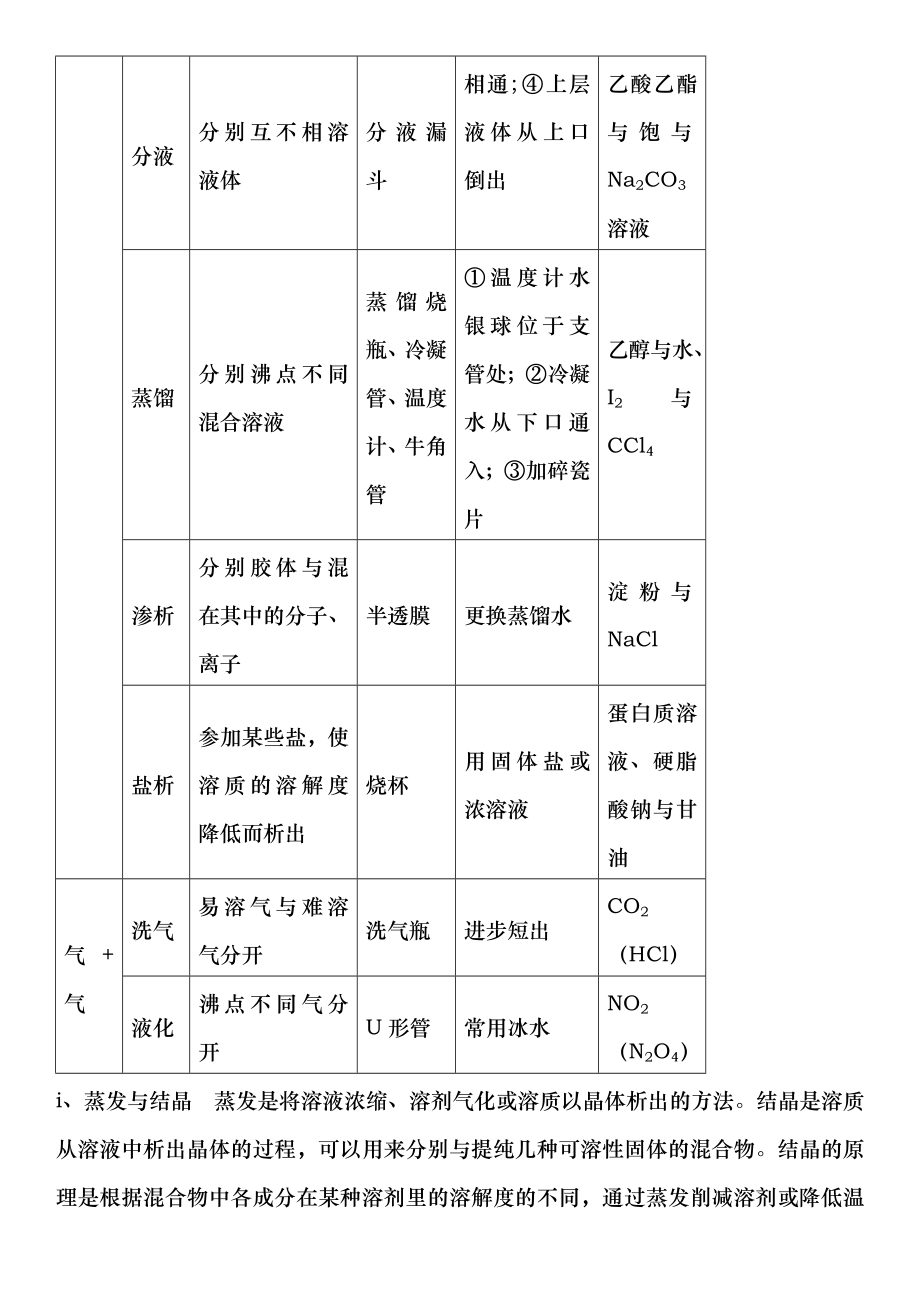 人教版高一化学必修一知识点超全总结87798.docx_第2页