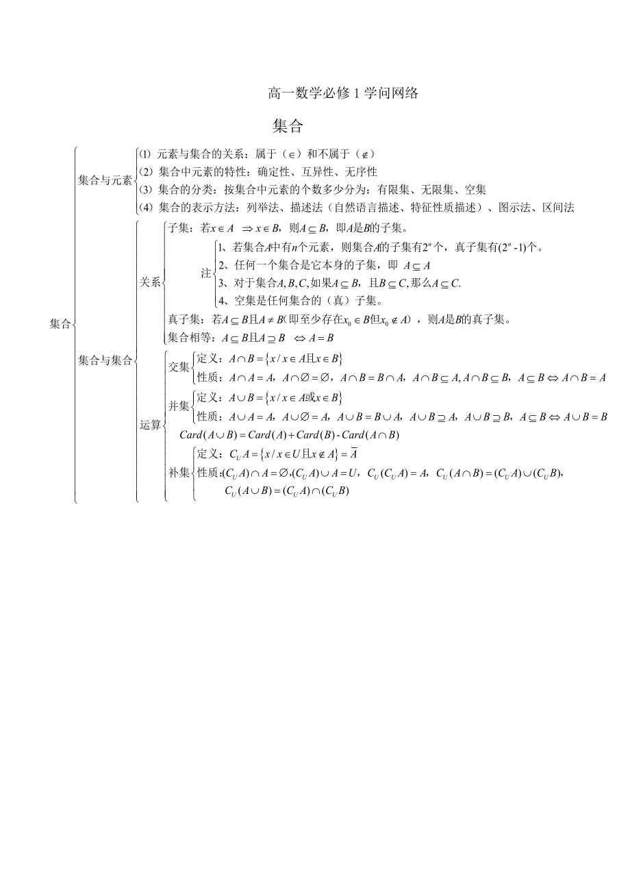 高中数学高考知识点总结.docx_第1页